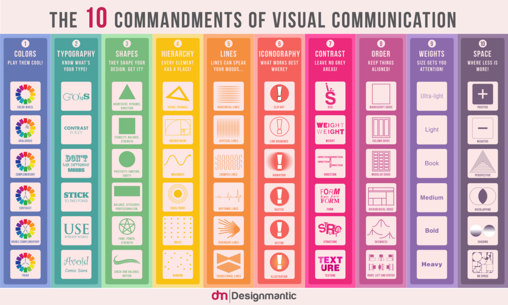 Visual Communication